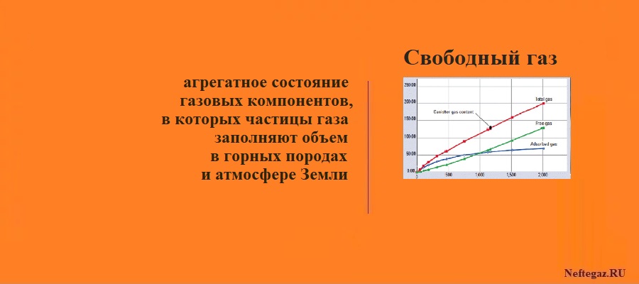 Свободный газ