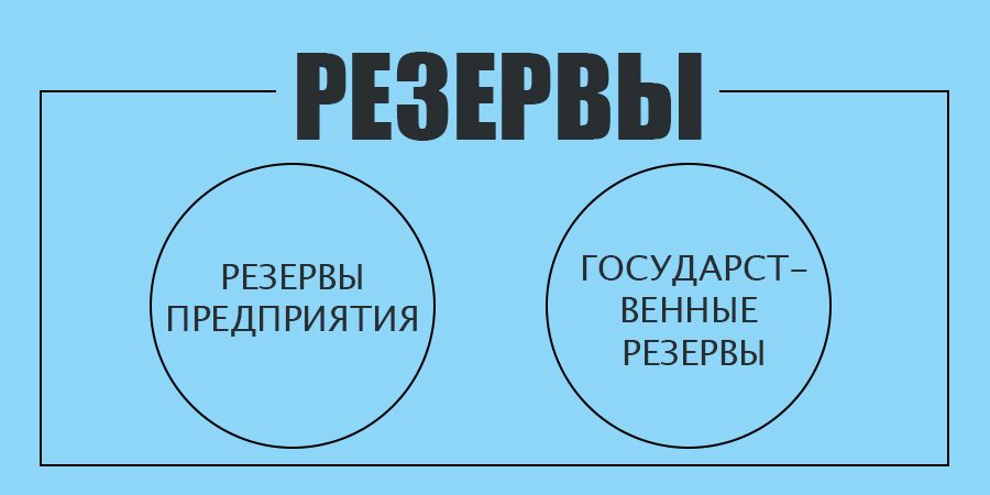 Резервы