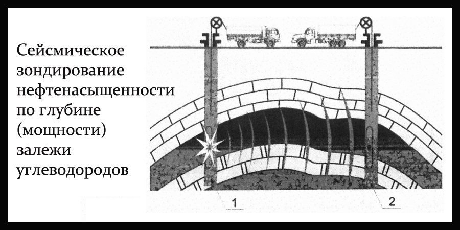 Сейсмическое зондирование