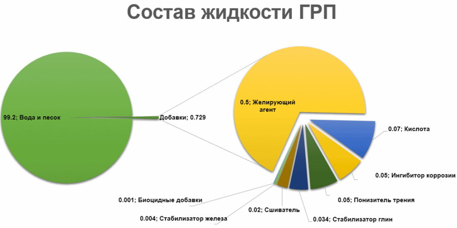 Слепой грп что это