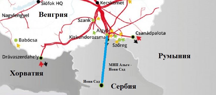 Венгрия и Сербия подписали меморандум о строительстве магистрального нефтепровода