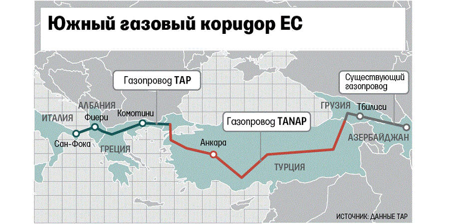 ЮГК - Южный газовый коридор (Каспийский регион - Европа)