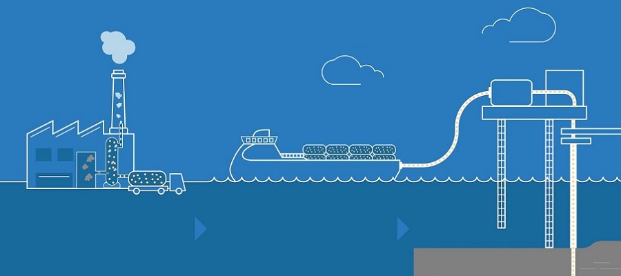 Демонстрационно. Улавливаемый CO2 закачен в истощенное месторождение Nini на шельфе датского сектора Северного моря