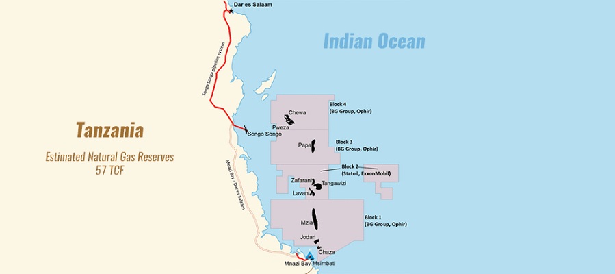 Нефть и газ Танзании