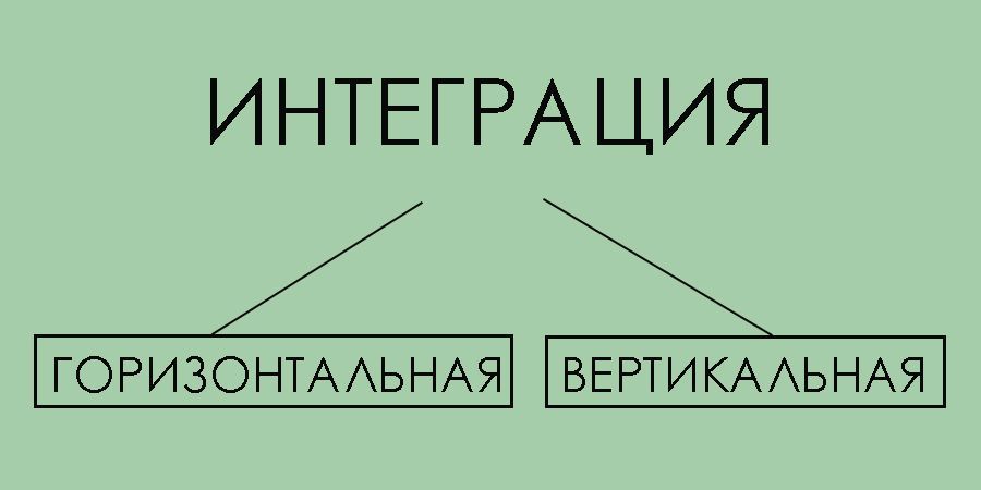 Горизонтальная интеграция