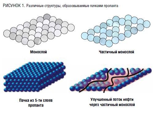 Пропант для грп что это