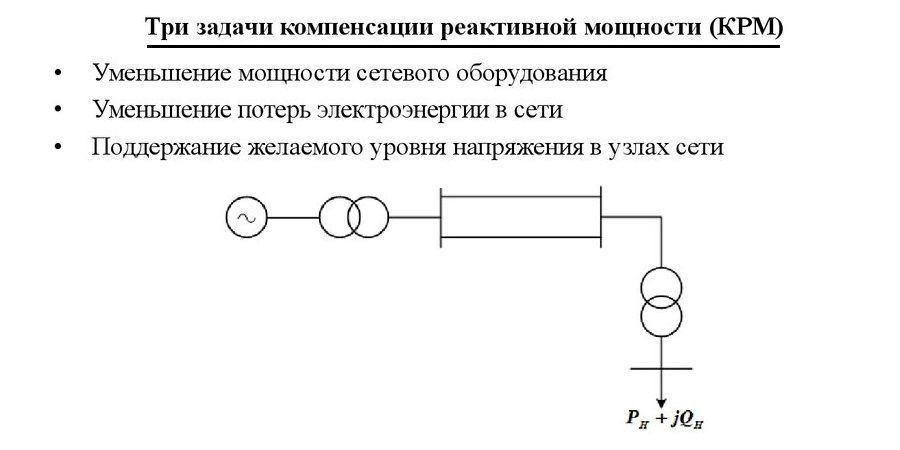 Компенсация реактивной мощности
