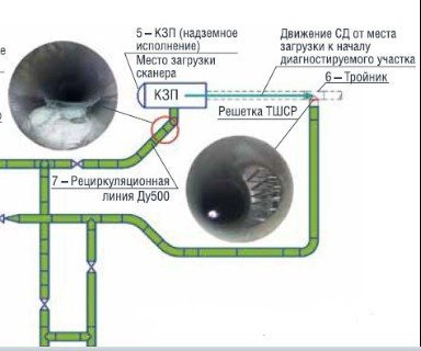 Роботизированный комплекс  для оценки технологических трубопроводов компрессорных станций перед проведением внутритрубного технического диагностирования