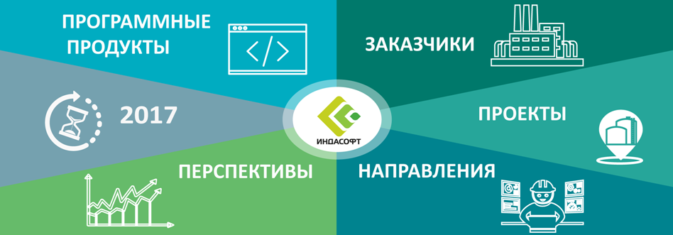 Компания ИндаСофт отмечает 20-летие непрерывного развития