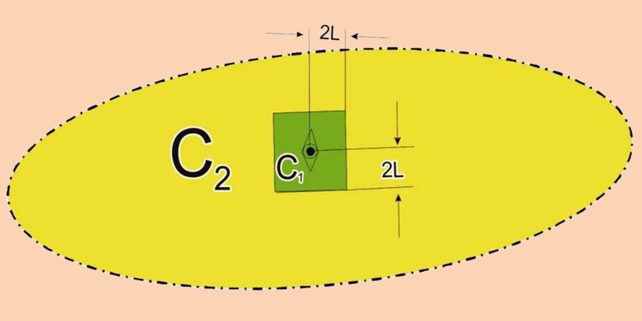 Геологические запасы нефти и газа (C2)