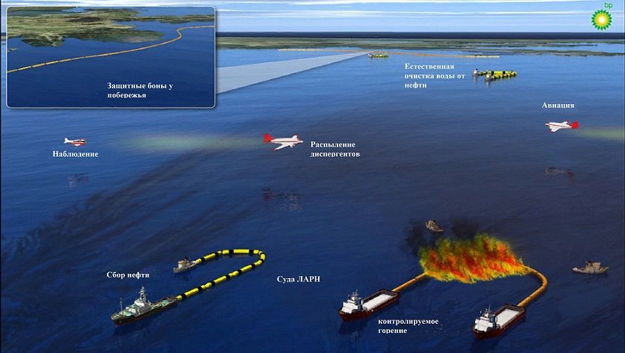 Ликвидация аварийных разливов нефти ЛАРН
