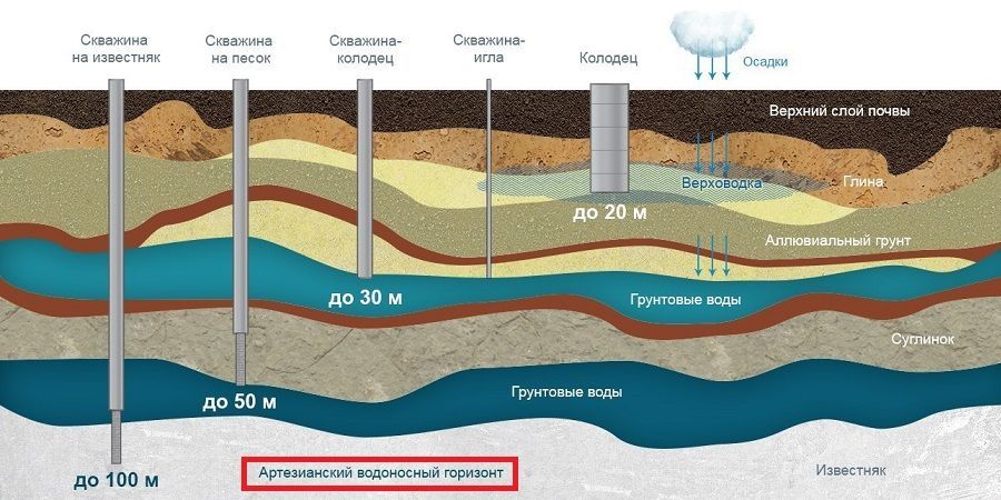 Артезианский (напорный) водоносный горизонт