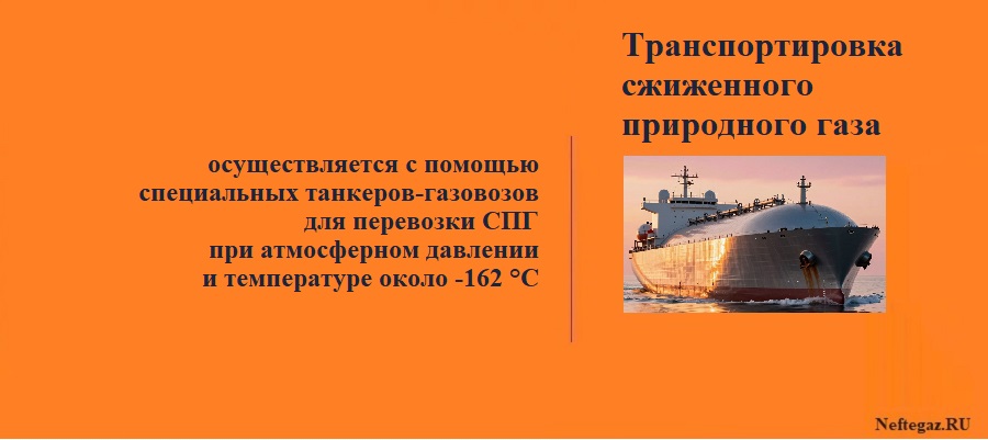 Транспортировка сжиженного природного газа (СПГ) морскими танкерами-газовозами. Загрузка и регазификация