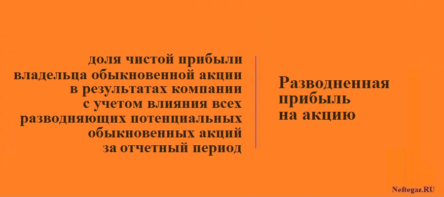 Разводненная прибыль на акцию