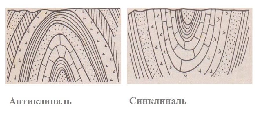 Антиклиналь
Антиклиналь