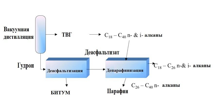 Депарафинизация
