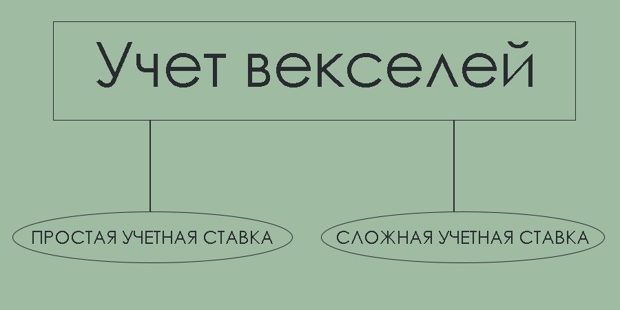 Учет векселей 7 букв