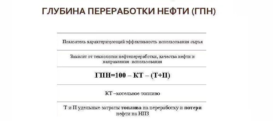 Глубина переработки нефти (ГПН)