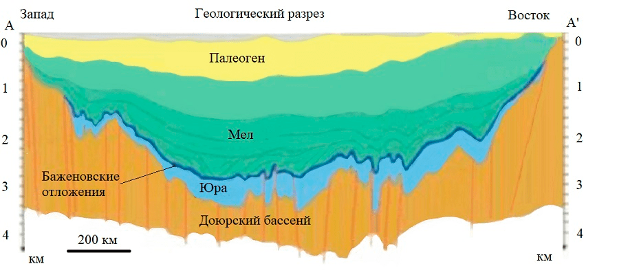 Баженовская свита презентация