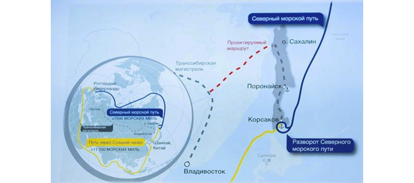 Схема порта корсаков