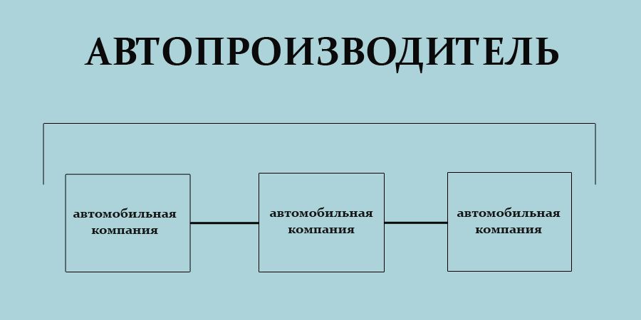 Горизонтальная интеграция