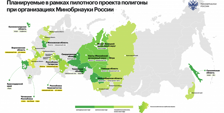 Карбоновый полигон