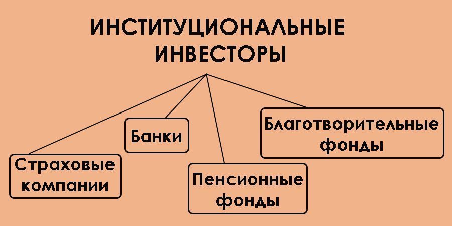 Институциональный инвестор