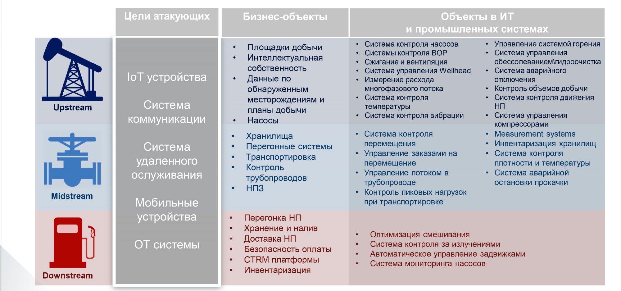 Кто является целью атак