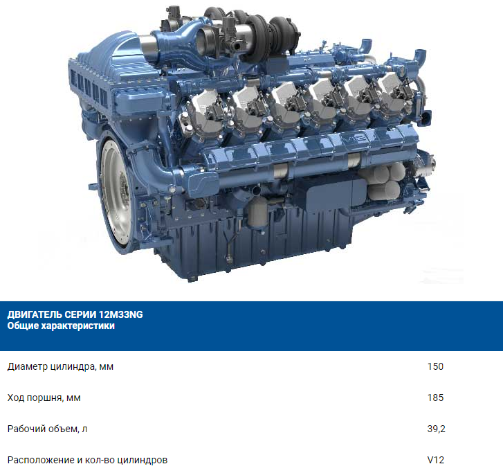 ДВИГАТЕЛЬ СЕРИИ 12М33NG