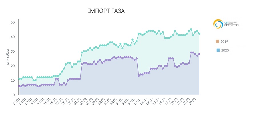 1 q UA Import 2020.jpg