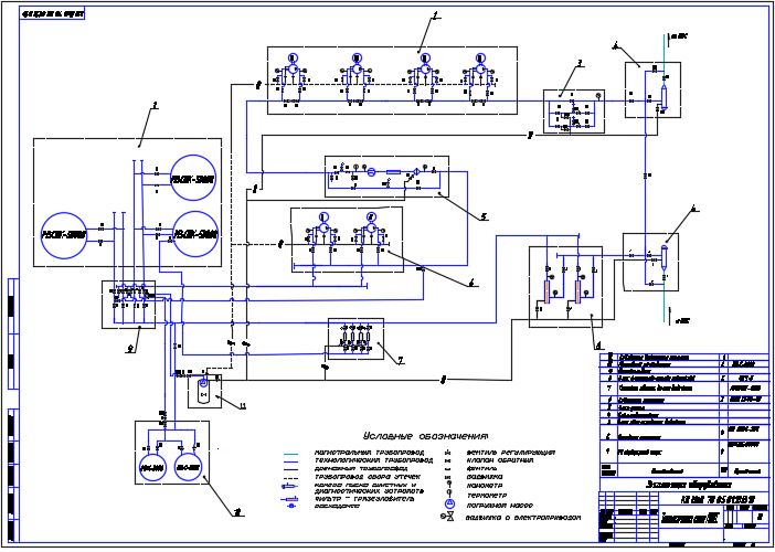Технологическая схема нпс чертеж