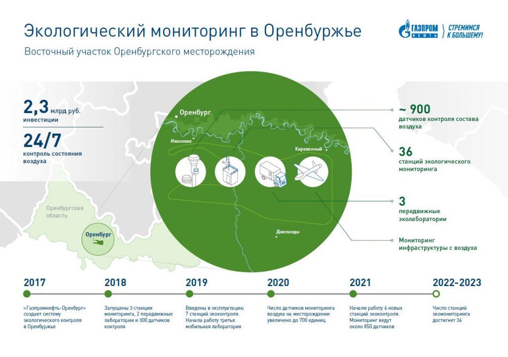 Какое министерство осуществляет общее руководство государственной системы экологического мониторинга