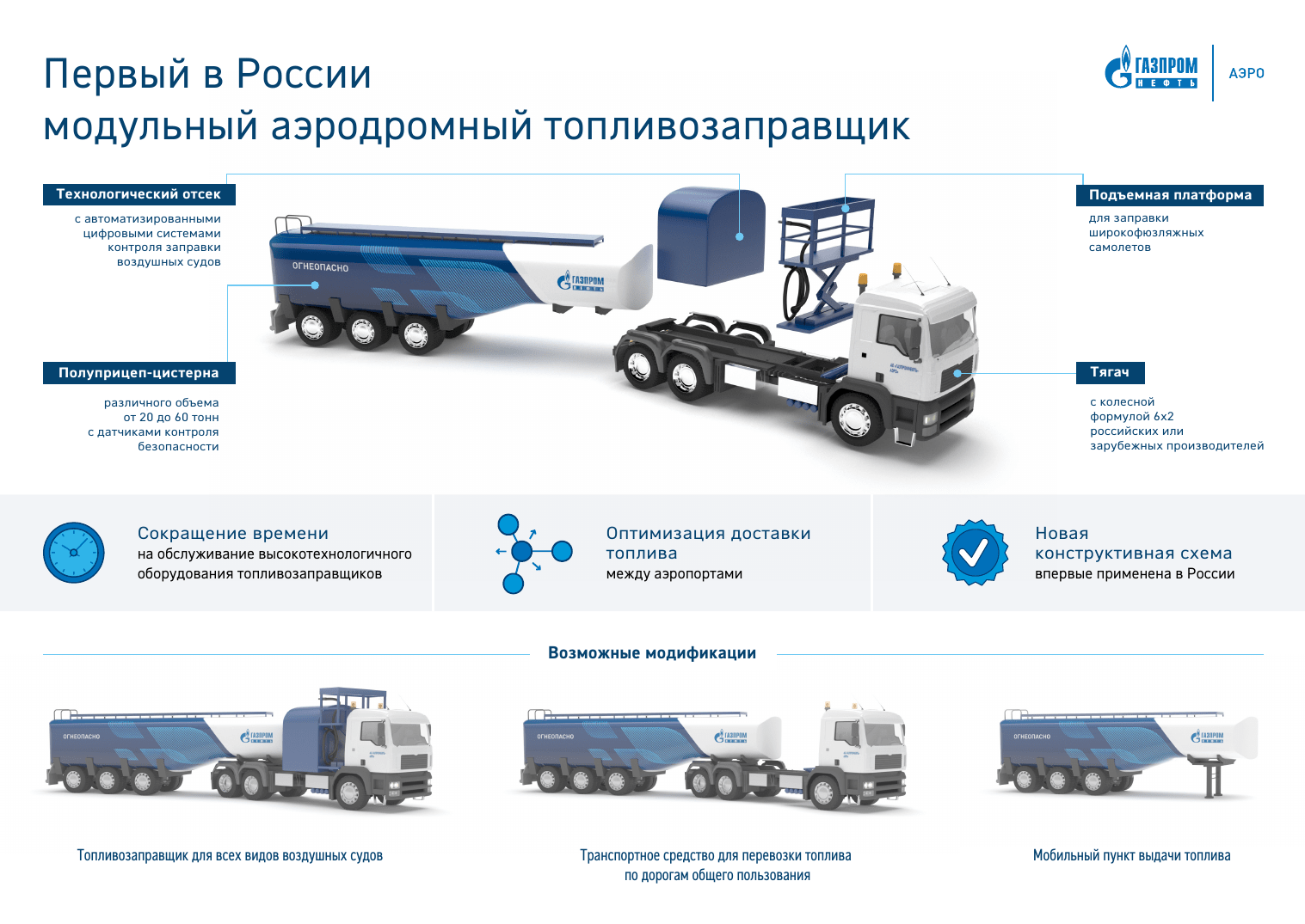 АЗС Газпромнефть на карте России