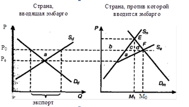 Осмотр скина