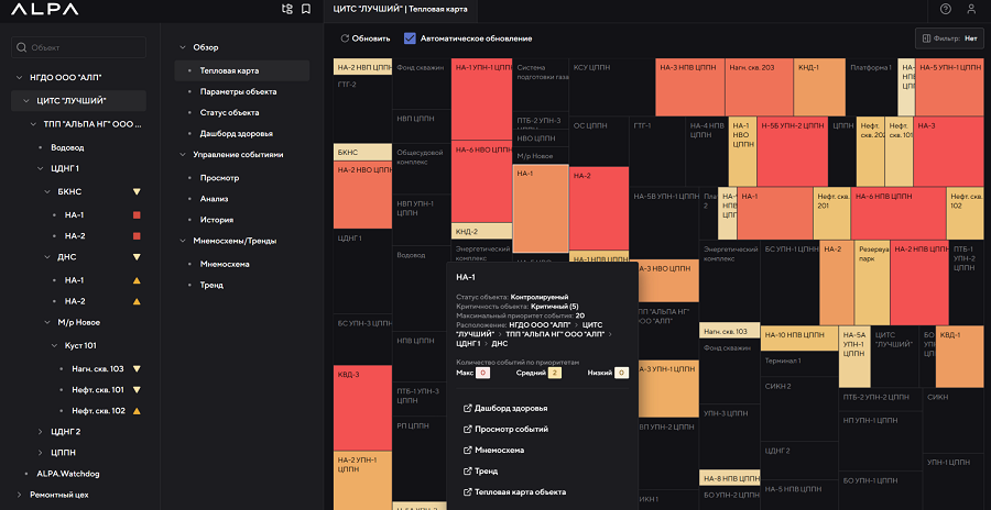 Потерялись в цифрах 2 Пример тепловой карты с деталями.png