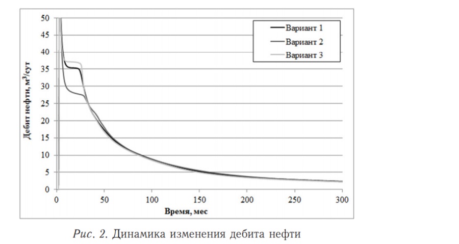 pach ris2 2015.jpg