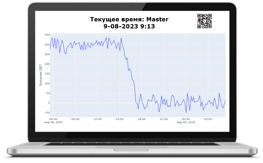 По уровню ОВП можно сделать выводы об утечке нефте продуктов.png