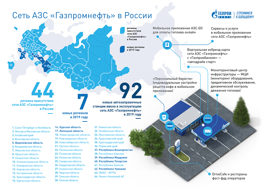 Заправка газпромнефть на карте москвы. АЗС станция Газпромнефть. Проект автозаправки Газпромнефть. Структура АЗС Газпрома. Карта Газпромнефть АЗС.