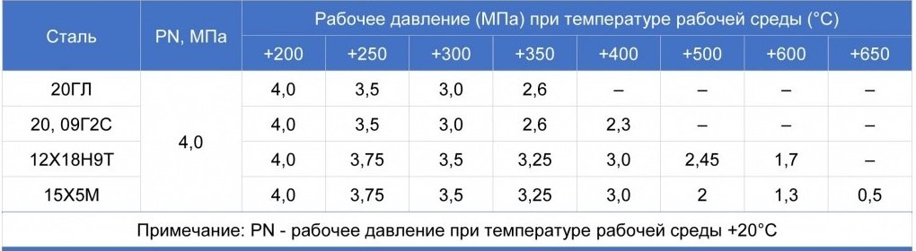 5 мм рабочее давление