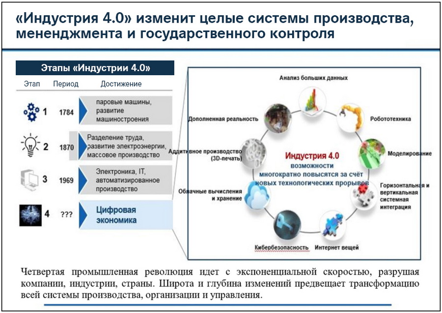 Компания разрушай. Этапы индустрии. Русэлпром система возбуждения. Индустрия предложение. Концерн Русэлпром.