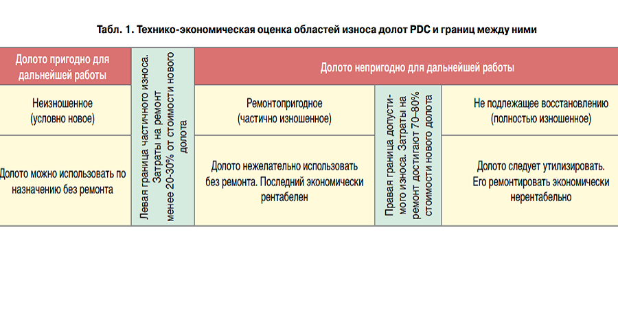 Рубеж оценки