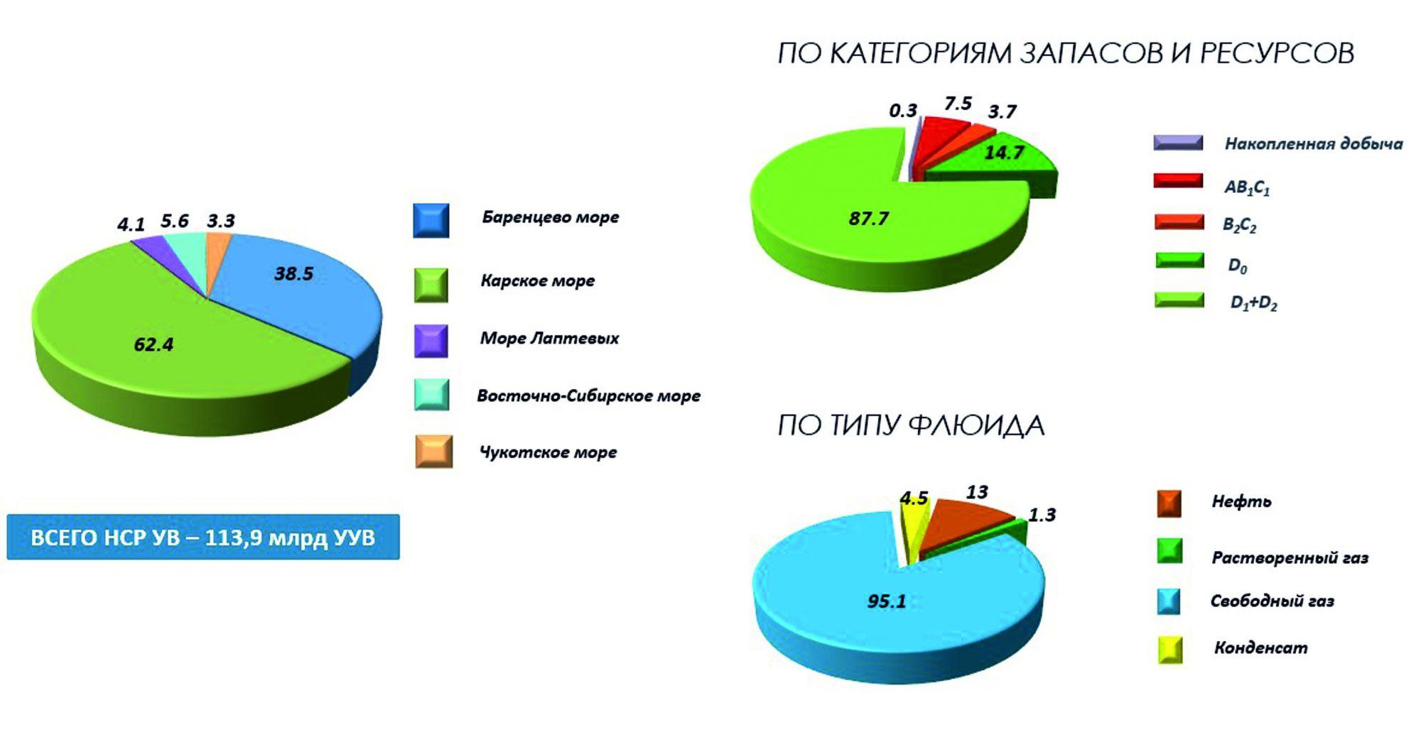 Neftegaz.RU - Рейтинги