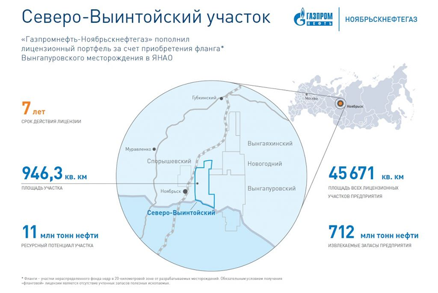 Суторминское месторождение карта кустов