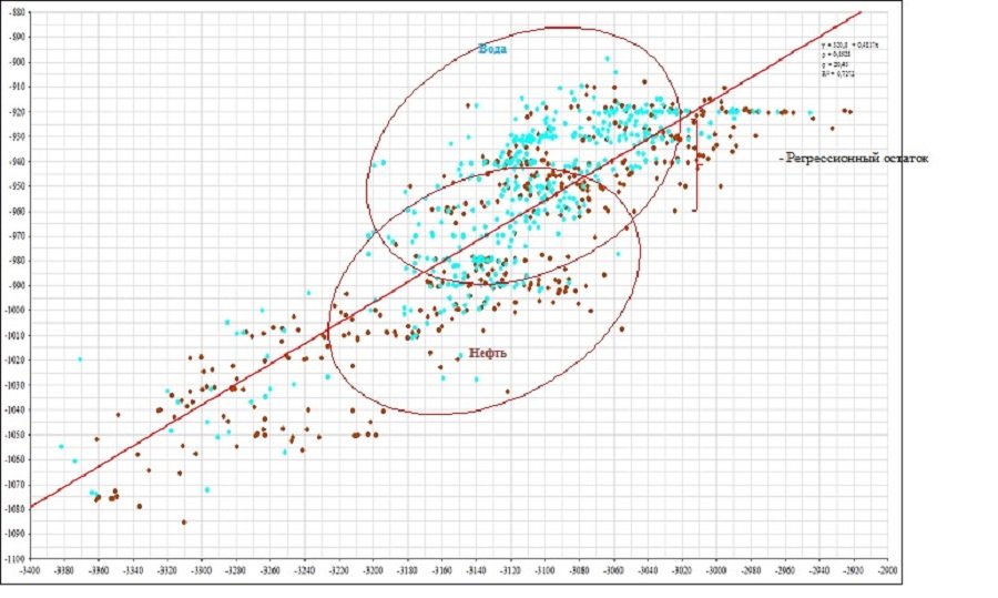 Графическое представление регрессионного остатка.jpg