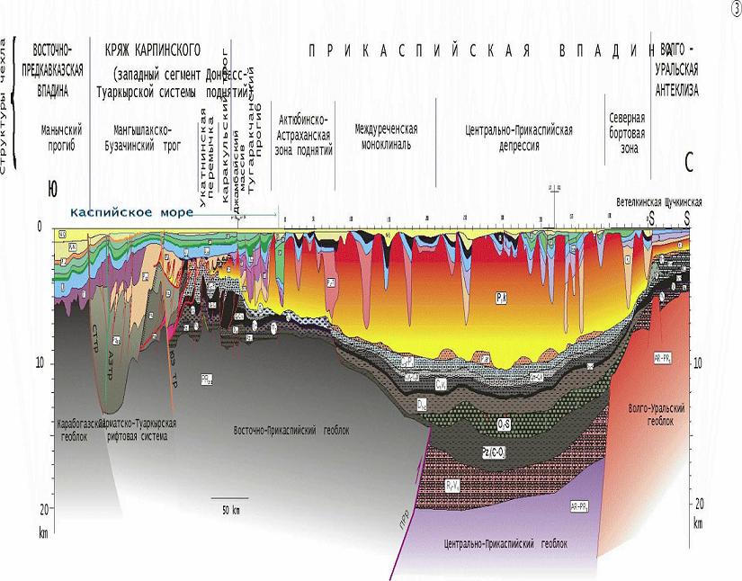 Тектоника месторождения. Прикаспийская синеклиза геологический разрез. Тектоническая карта Прикаспийской впадины. Геологический разрез Прикаспийской впадины. Схематический геологический профиль Прикаспийской синеклизы.