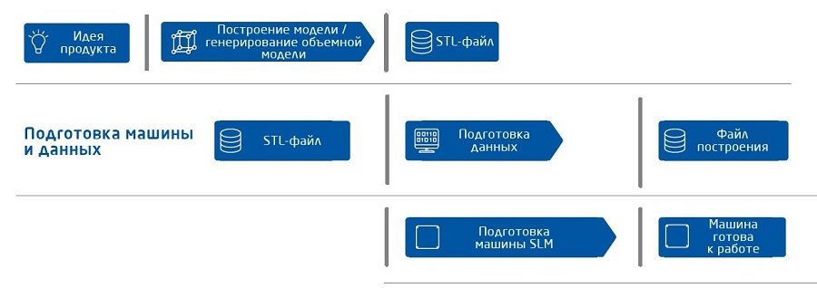 pre-process-rus.jpg