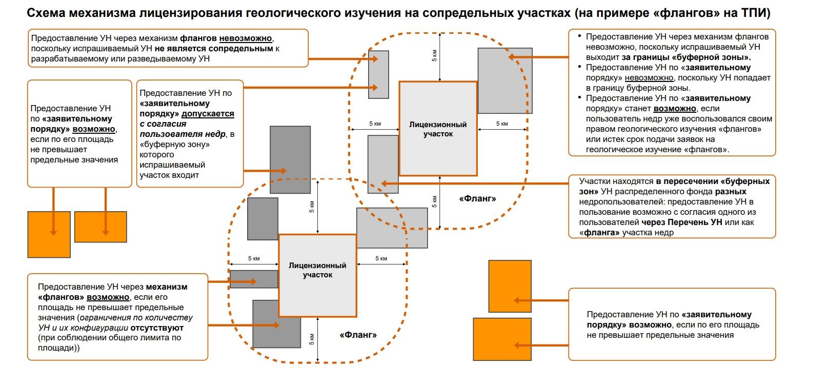 Участок недра 2. Порядок предоставления участка недр. Механизмы предоставления права на недры. Фланговый бренд пример. Фланговый подход в педагогике.