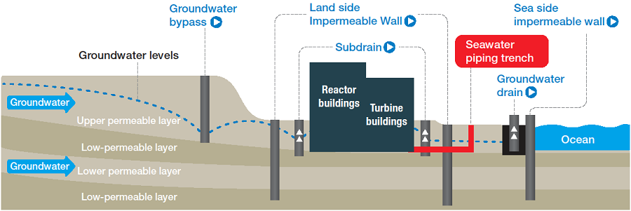 Suzuki_FukushimaWater_fig1.png