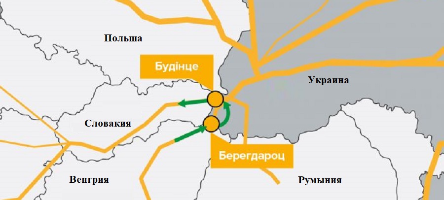 Карта газотранспортной системы украины