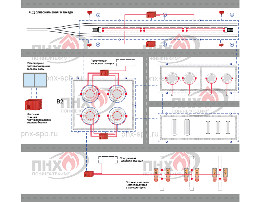 Почему для системы горизонтального пожаротушения необходимо использовать. Автоматическая система пожаротушения схема. Схема системы пенного пожаротушения. Схема системы пожаротушения здания. Резервуарный парк система пожаротушения.